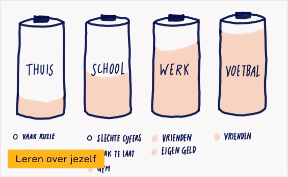 visueel voorbeeld van gevoel in beeld