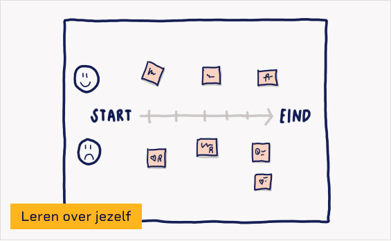 visueel voorbeeld van retrospect