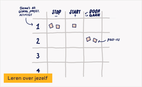 visueel voorbeeld van stop
        start doorgaan