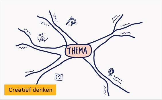 visueel voorbeeld van mindmap