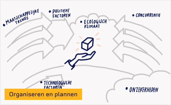 visueel voorbeeld van context map