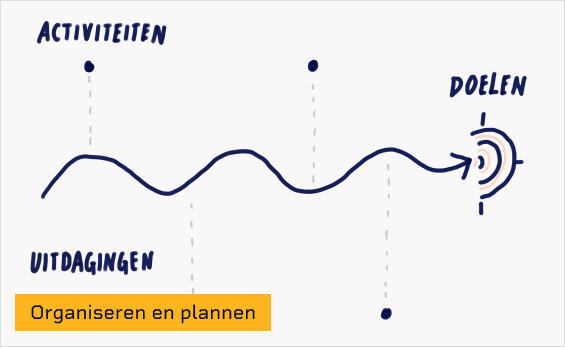 visueel voorbeeld van roadmap