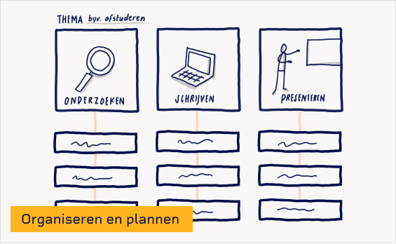 visueel voorbeeld van stroomschema