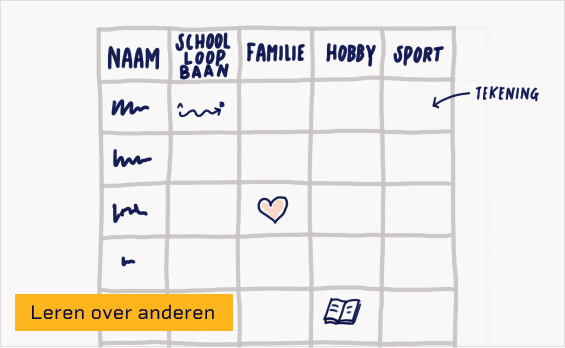 visueel voorbeeld van common ground matrix